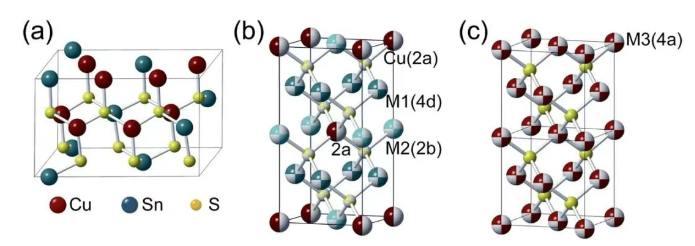 11.png Cu2SnS3 monoclinic tetragonal cubic crystal structures