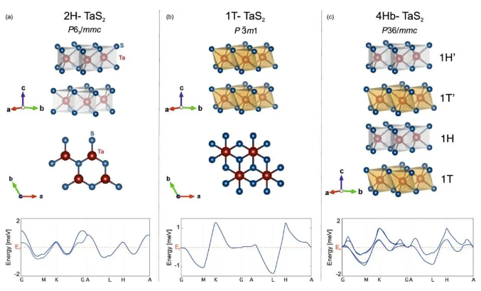 33.png Materials map for lithium ionic conductors